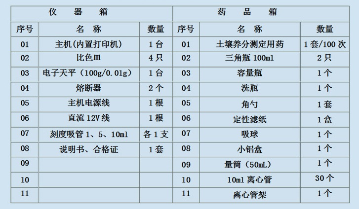 土壤重金屬檢測